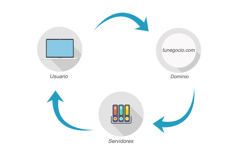 usuario-dominio-servidores